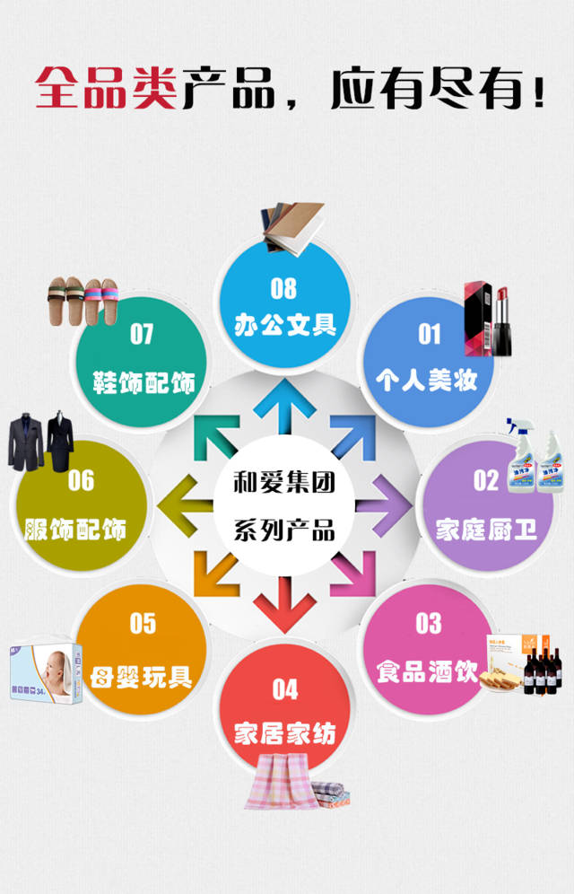 HZC模式賦能消費致富 和愛全品類產(chǎn)品重構新零售供應鏈體系