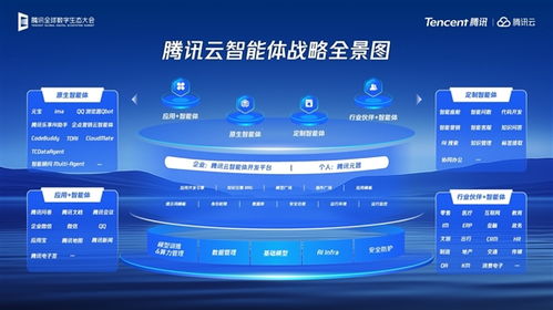 2025騰訊全球數字生態大會 全面開放AI能力，賦能產業提效與個人互聯網服務