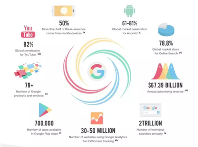 數(shù)字時代的“透明人” 個人互聯(lián)網(wǎng)服務(wù)中的隱私困境