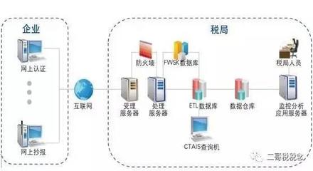警惕個人互聯網服務風險 超越發票監制章的深層挑戰